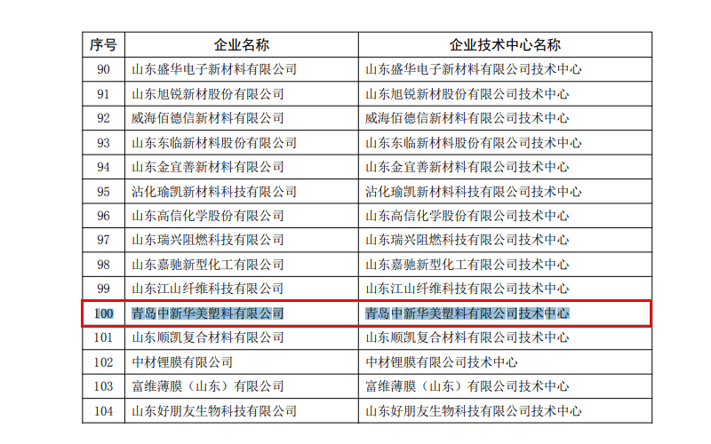 山東省企業(yè)技術中心名單