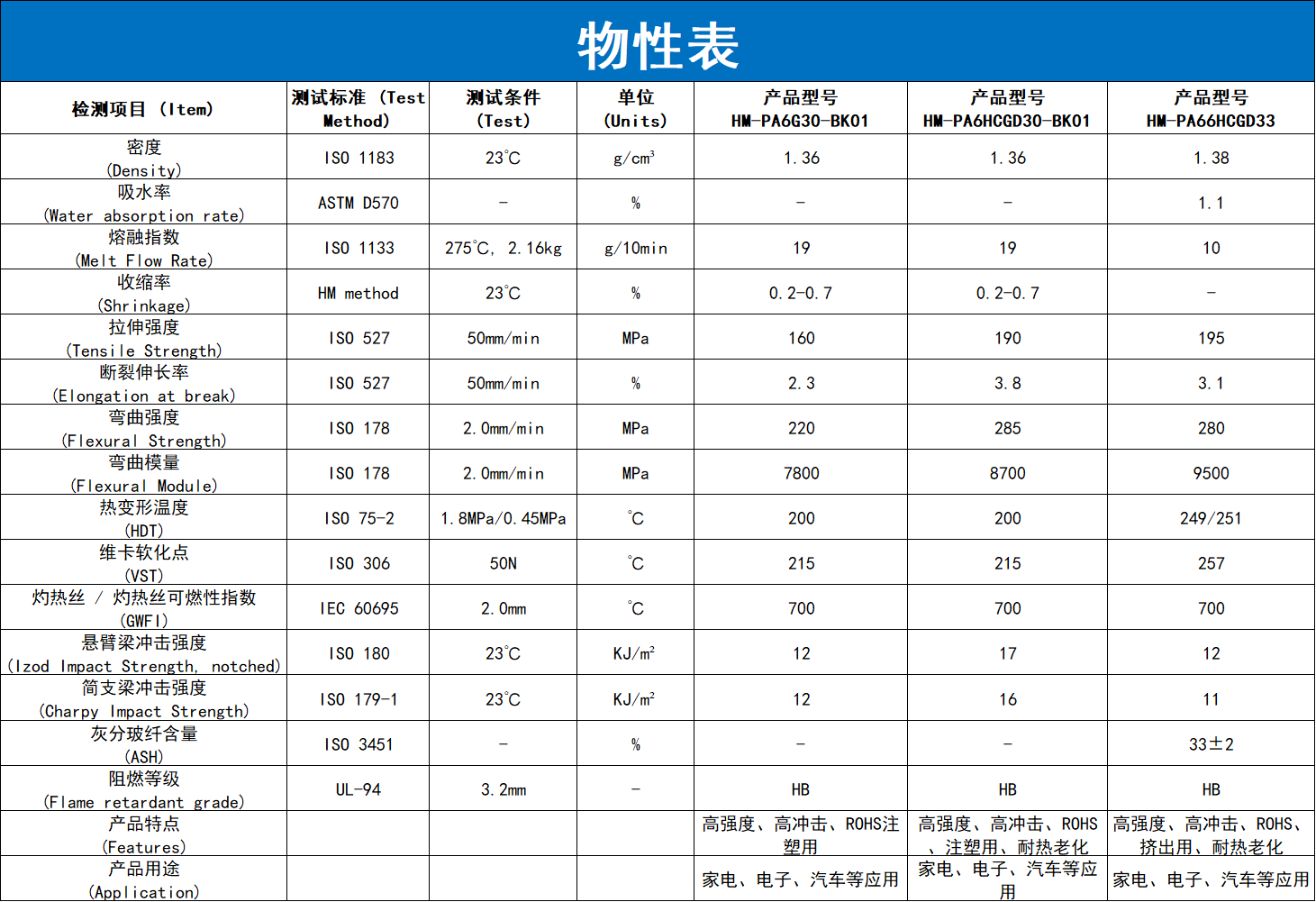 玻纖增強(qiáng)尼龍詳情_04