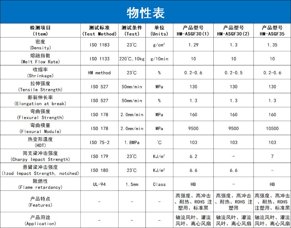 玻纖增強(qiáng)AS