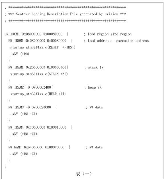 sram內(nèi)存分配表